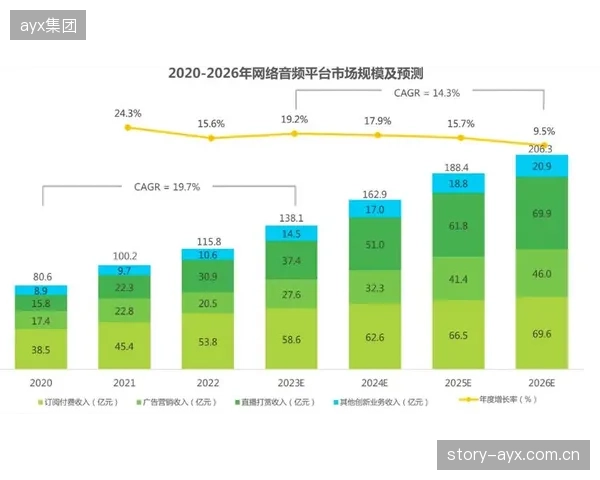 体育媒体生态联动智能广告植入系统 激活商业变现潜力